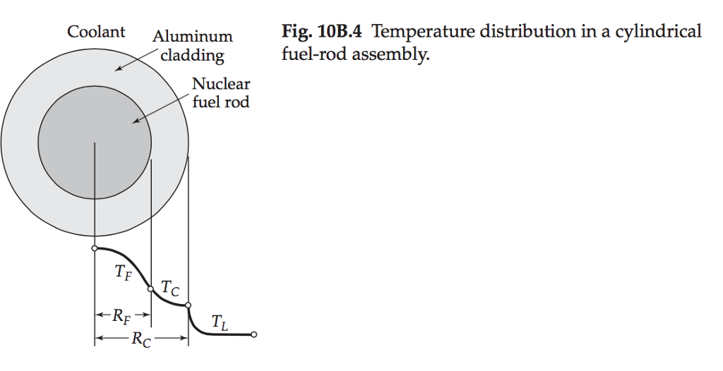 Solved Heat conduction in a nuclear fuel rod assembly.