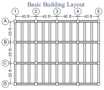 Solved The roof of the building is flat. It is composed of 2 | Chegg.com