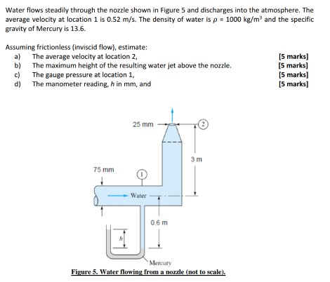 Solved Water flows steadily through the nozzle shown in | Chegg.com