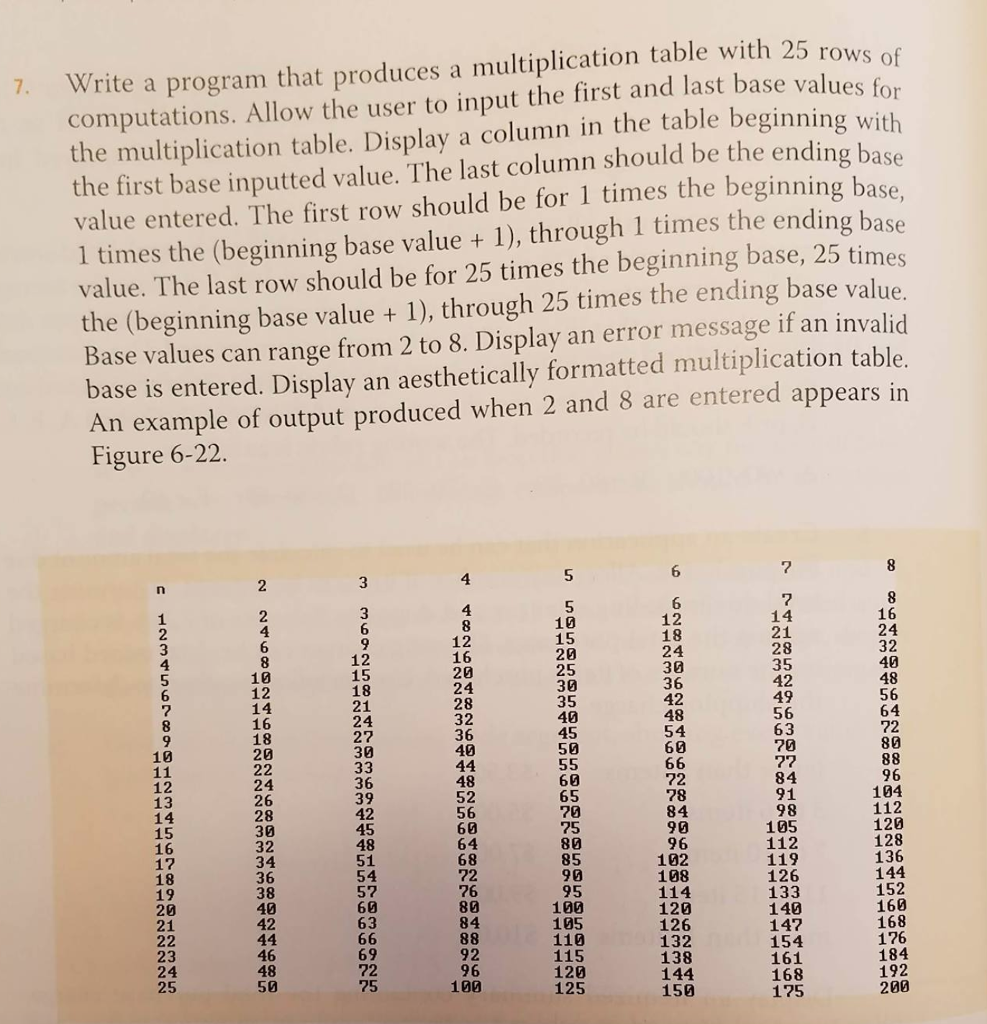 Solved Write A Program That Produces A Multiplication Table | Chegg.com