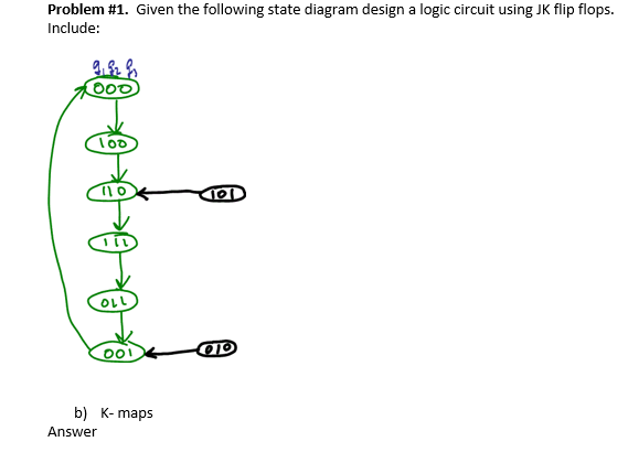 Solved Problem #1 Given the following state diagram design Chegg com Solved Problem #1 Given the following state diagram design Chegg com