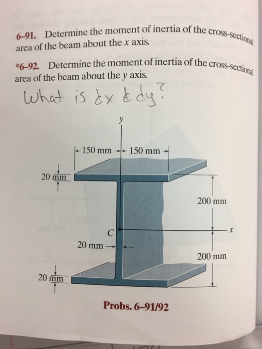 Solved Determine The Moment Of Inertia Of The | Chegg.com