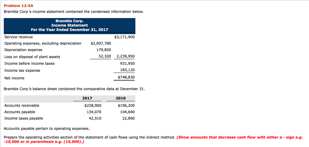 Solved Problem 12-5A Bramble Corp.'s income statement | Chegg.com