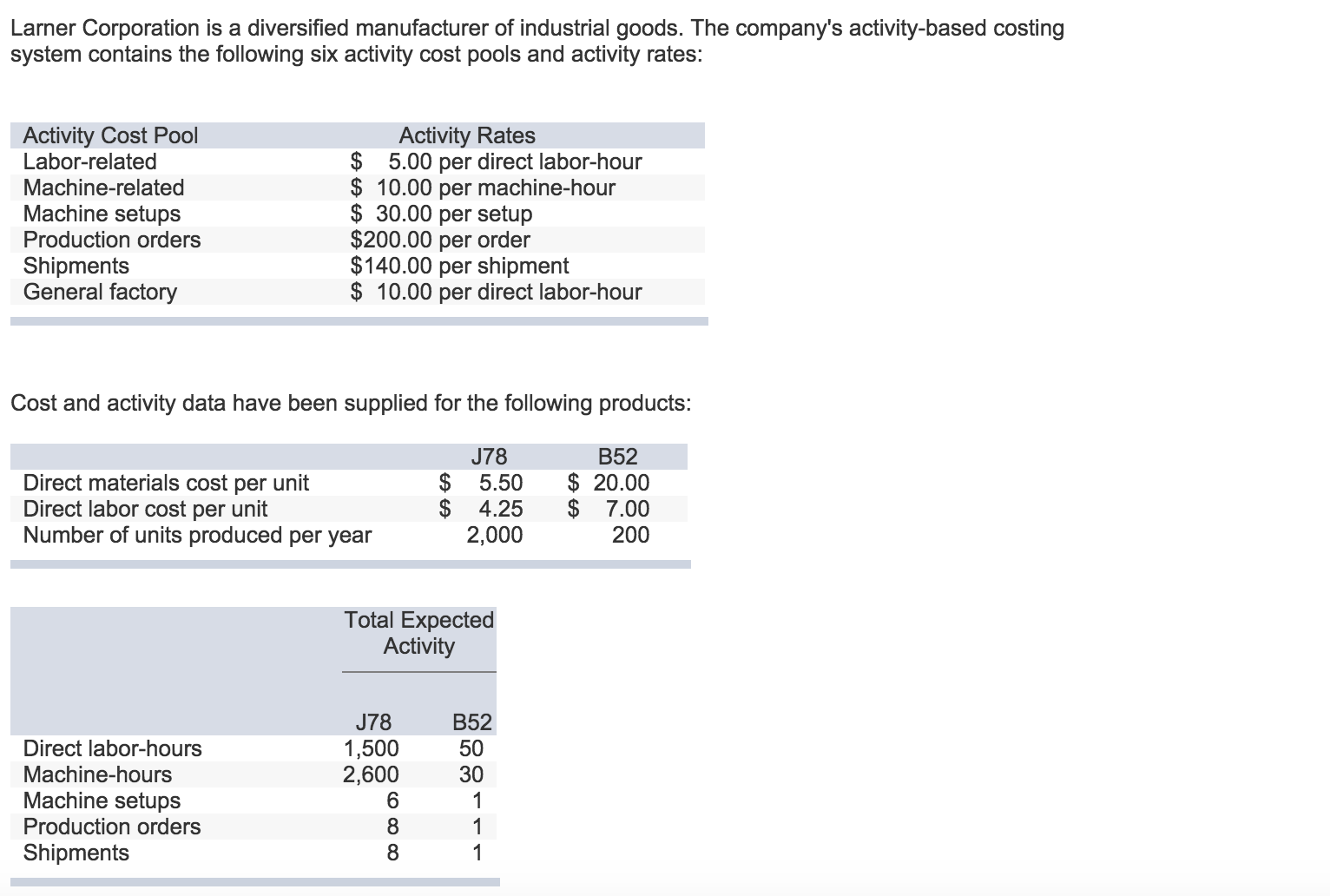 Larner Corporation is a diversified manufacturer of...get 1