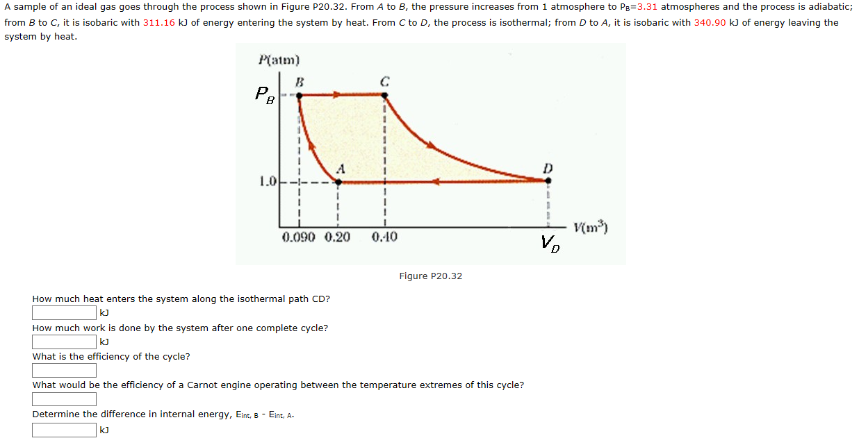 Solved A Sample Of An Ideal Gas Goes Through The Process | Chegg.com