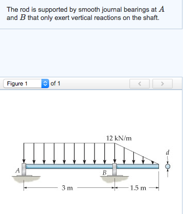 Solved The rod is supported by smooth journal bearings at A | Chegg.com