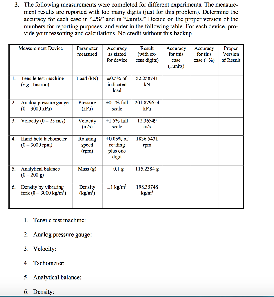 results of measurements in an experiment are