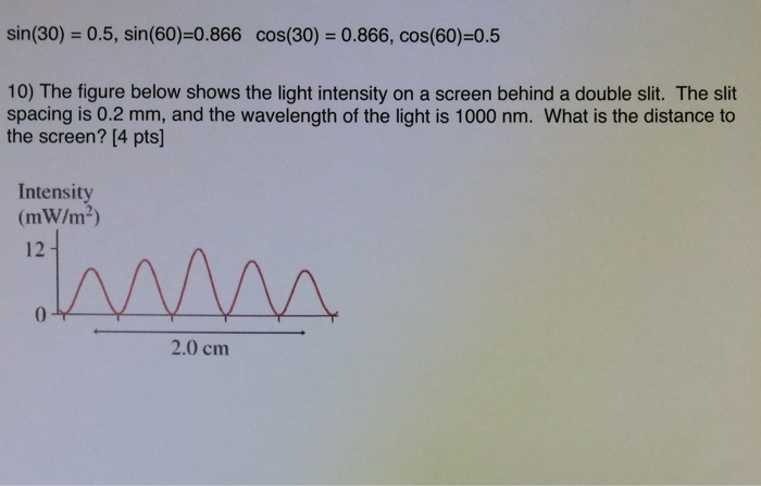Solved The figure below shows the light intensity on a | Chegg.com
