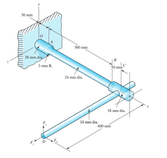 The torsion bar shown in the figure is made of Gray
