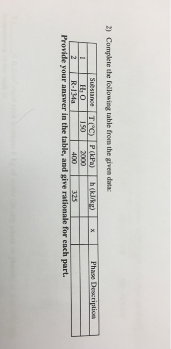 Solved Complete The Following Table From The Given Data: | Chegg.com