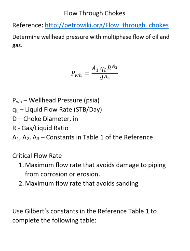 Solved Oil Well Performance/Choke Flow Exercise MEEN4800