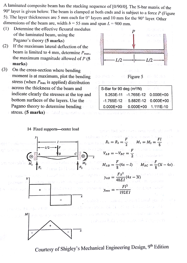 A laminated composite beam has the stacking sequence