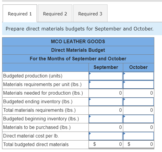 Solved MCO Leather Goods manufactures leather purses. Each