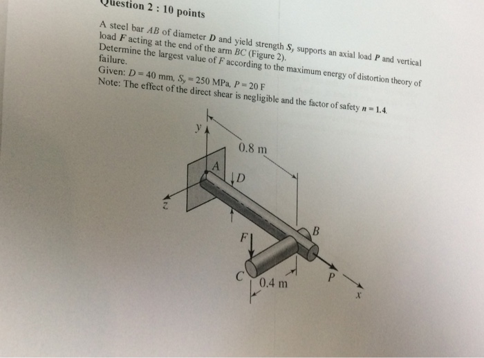 Solved A steel bar AB of diameter D and yield strength S, | Chegg.com