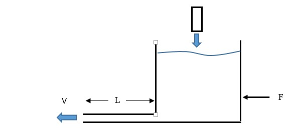 Solved Problem 2. Fluid flows into a tank and out of a pipe | Chegg.com