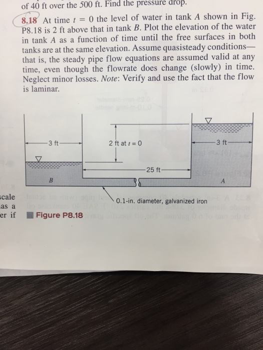 Solved At time t = 0 the level of water in tank A shown in | Chegg.com