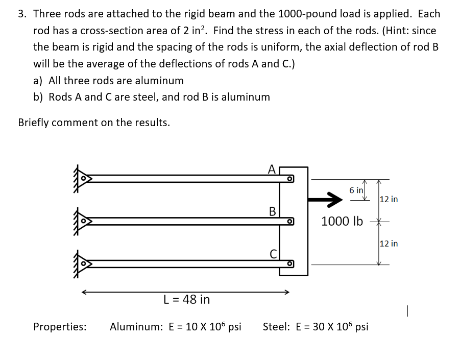 Solved Three rods are attached to the rigid beam and the