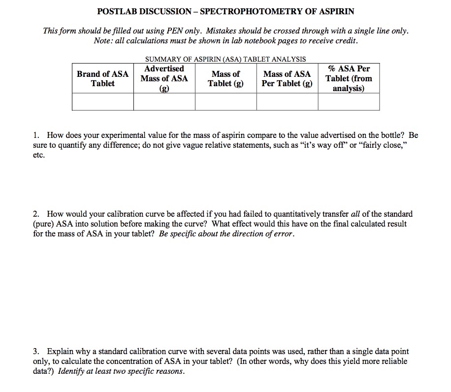 Solved POSTLAB DISCUSSIONSPECTROPHOTOMETRY OF ASPIRIN This