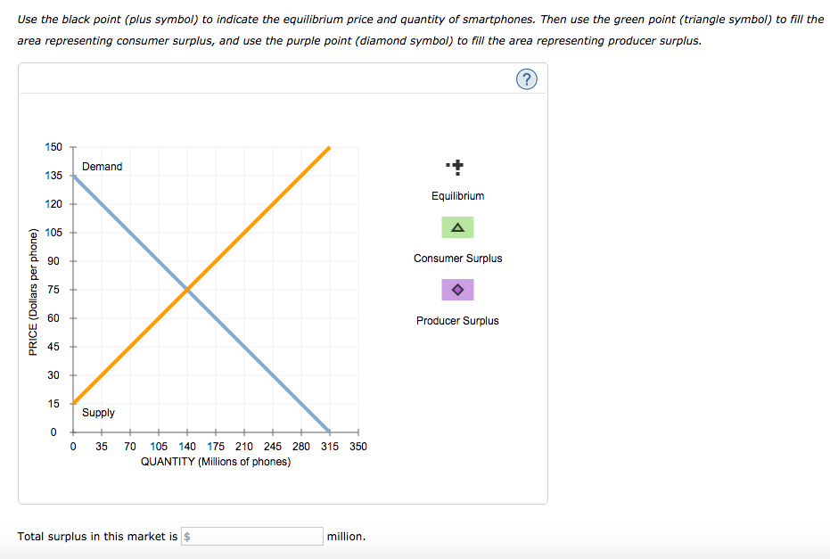 Solved Use the black point (plus symbol) to indicate the | Chegg.com