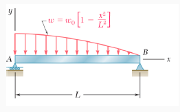Solved Consider the beam and loading shown. Assume that the | Chegg.com