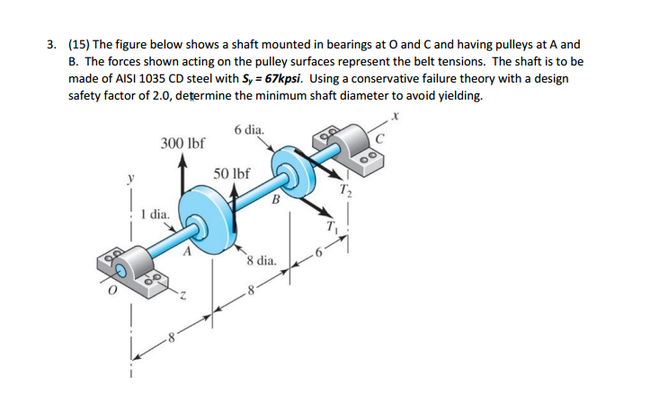 Solved 3. (15) The figure below shows a shaft mounted in | Chegg.com