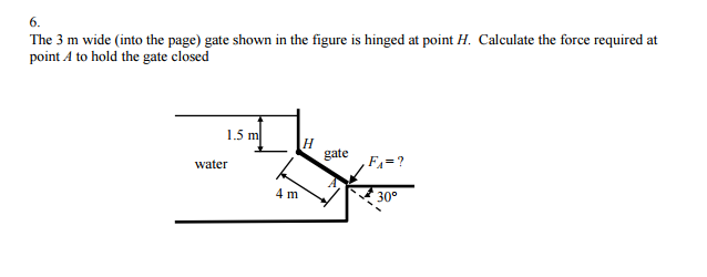 Solved The 3 m wide (into the page) gate shown in the | Chegg.com