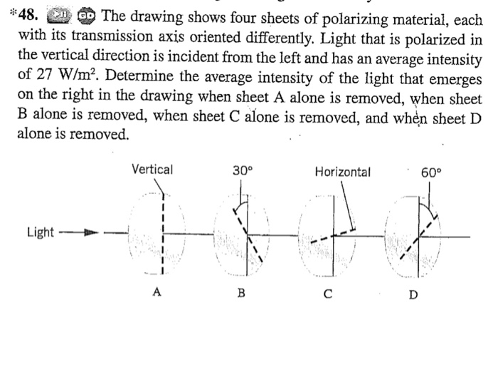 Solved The drawing shows four sheets of polarizing material,