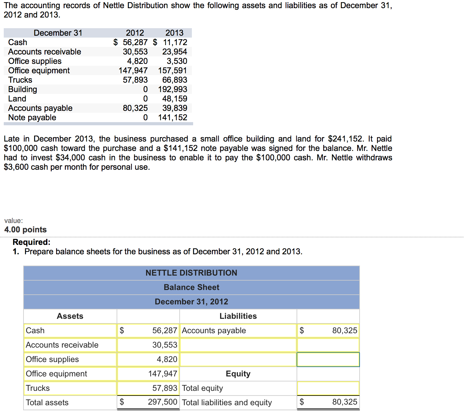 Solved The Accounting Records Of Nettle Distribution Show...