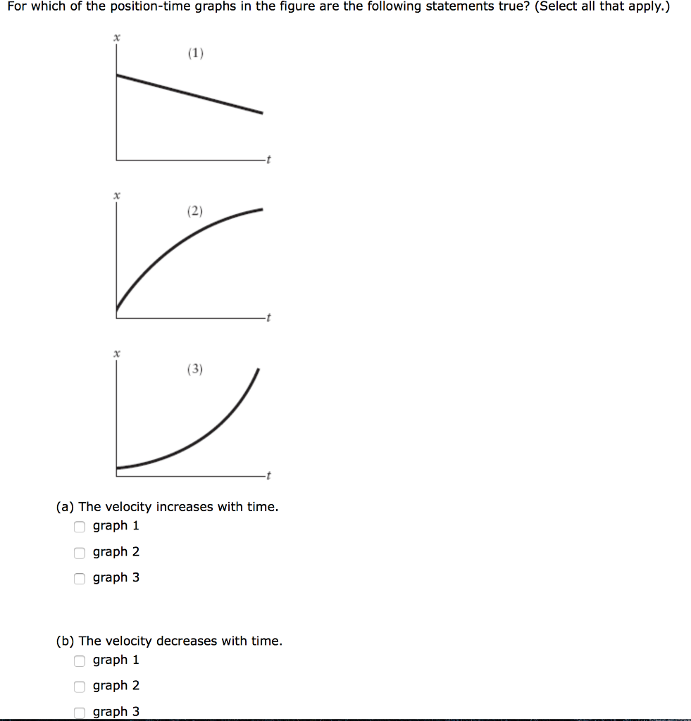 Solved For which of the position-time graphs in the figure | Chegg.com