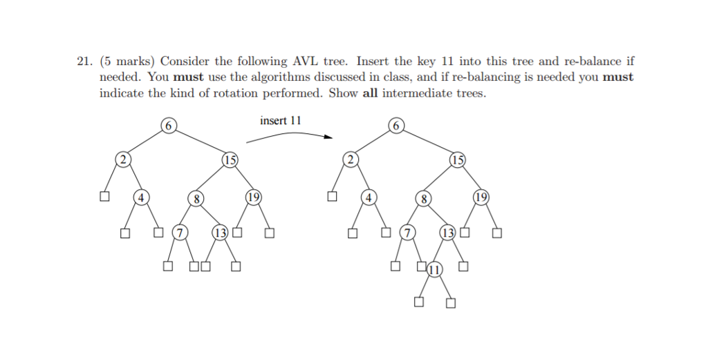 Solved Consider the following AVL tree. Insert the key 11 | Chegg.com