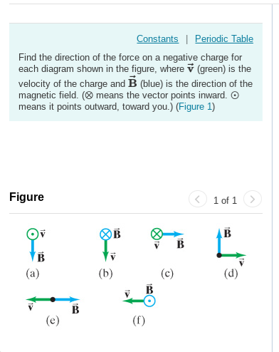 Solved Constants| Periodic Table Find The Direction Of The | Chegg.com