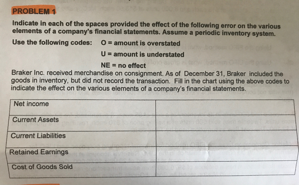 Solved Indicate In each of the spaces provided the effect of | Chegg.com