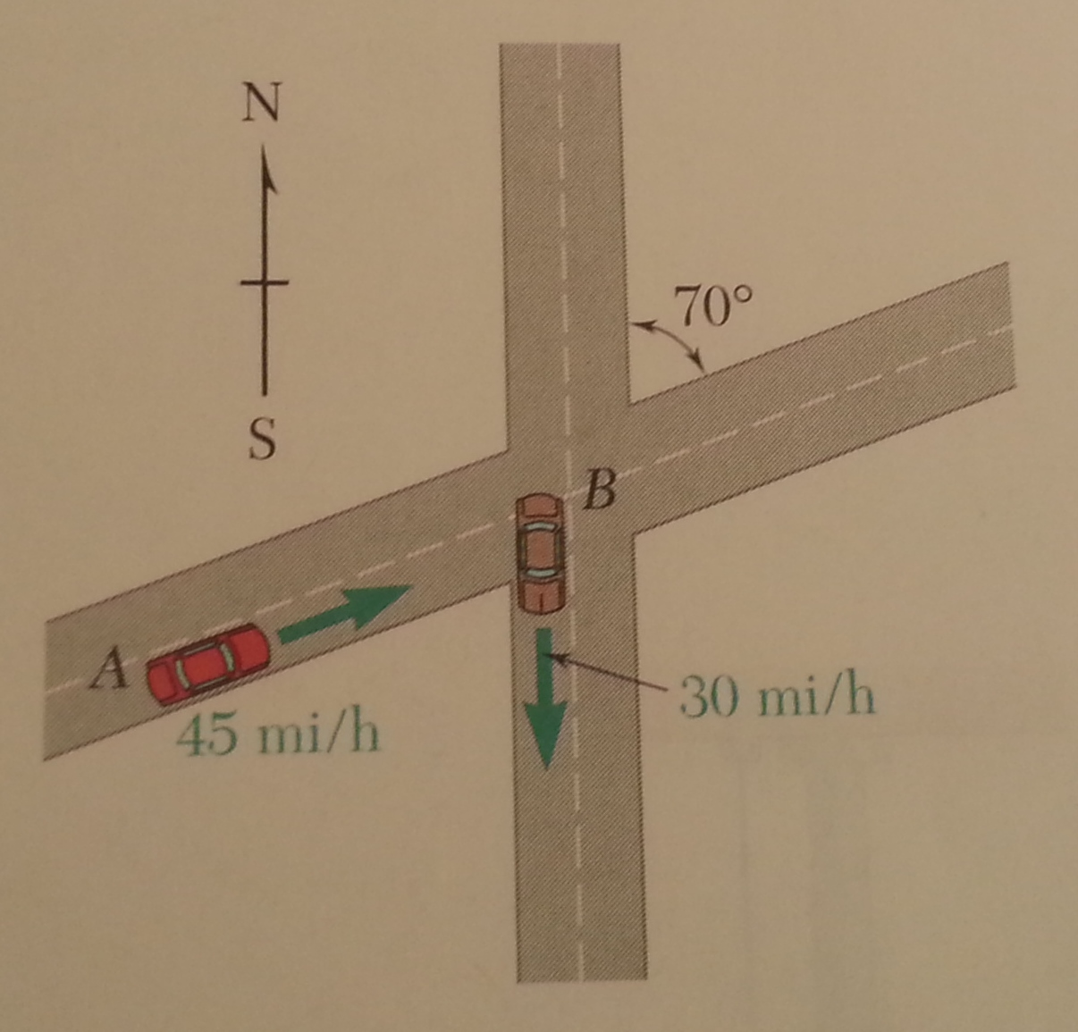 Solved Three Seconds After Automobile B Passes Through The | Chegg.com