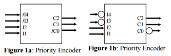 Solved Design/DRAW this priority encoder using a SINGLE | Chegg.com