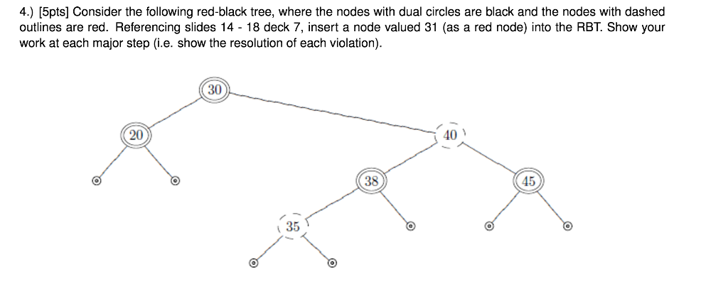 Solved Consider the following red-black tree, where the | Chegg.com