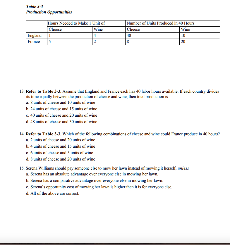 Solved PLEASE SHOW HOW EACH PROBLEM WAS SOLVED. FORMULA, | Chegg.com