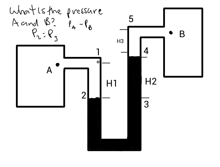 Solved: What Is The Pressure A And B? | Chegg.com