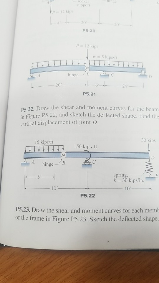Solved 20 P5.20 P = 12 kips w = 5 kips/ft hinge 20 24 P5.21 | Chegg.com