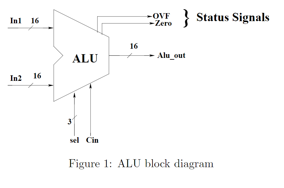 [DIAGRAM] 1 Bit Alu Block Diagram - MYDIAGRAM.ONLINE