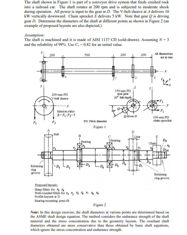 Solved The shaft shown in Figure 1 is part of a conveyor | Chegg.com