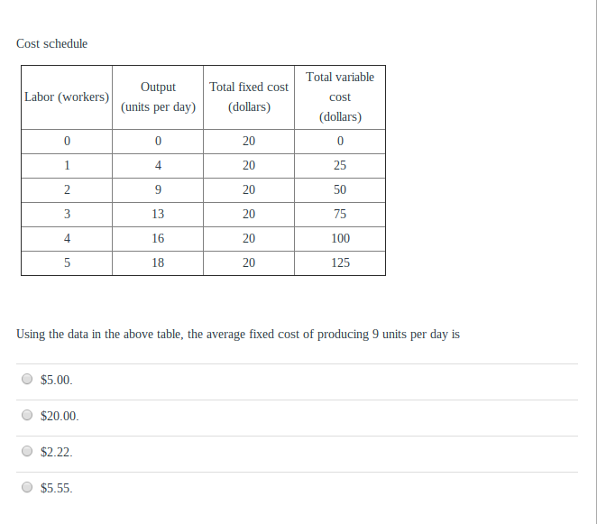 Solved Cost schedule Using the data in the above table, the | Chegg.com