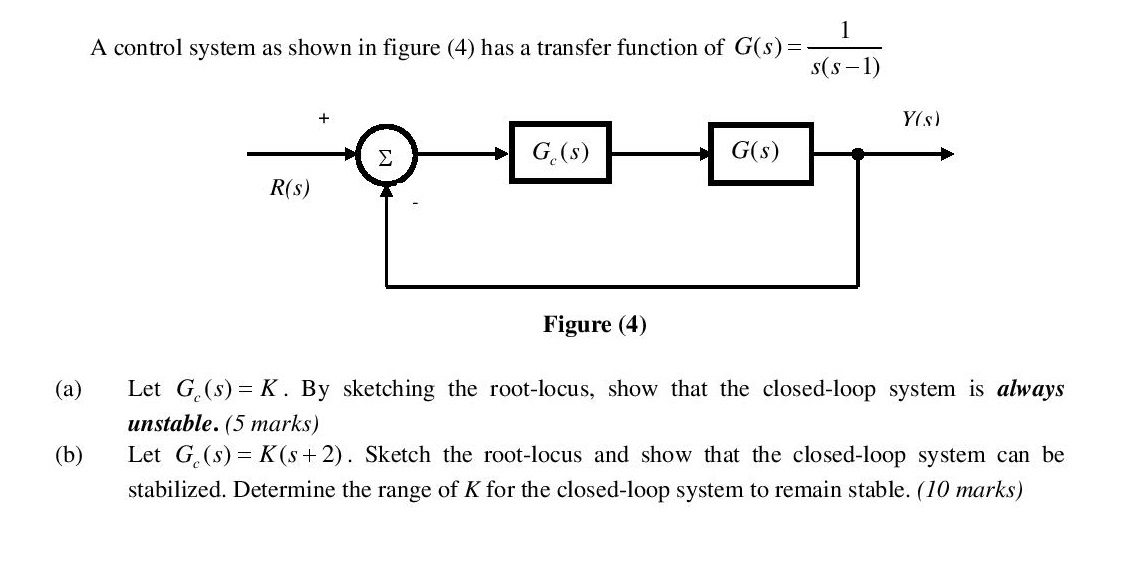 Solved A control system as shown in figure (4) has a | Chegg.com
