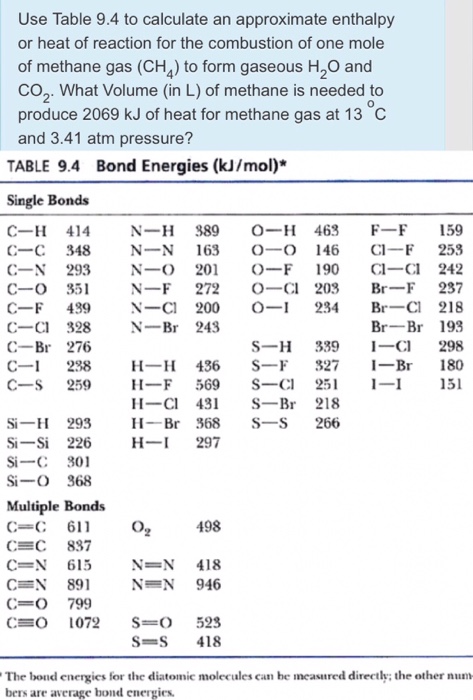 calculate the approximate enthalpy of the reaction in joules