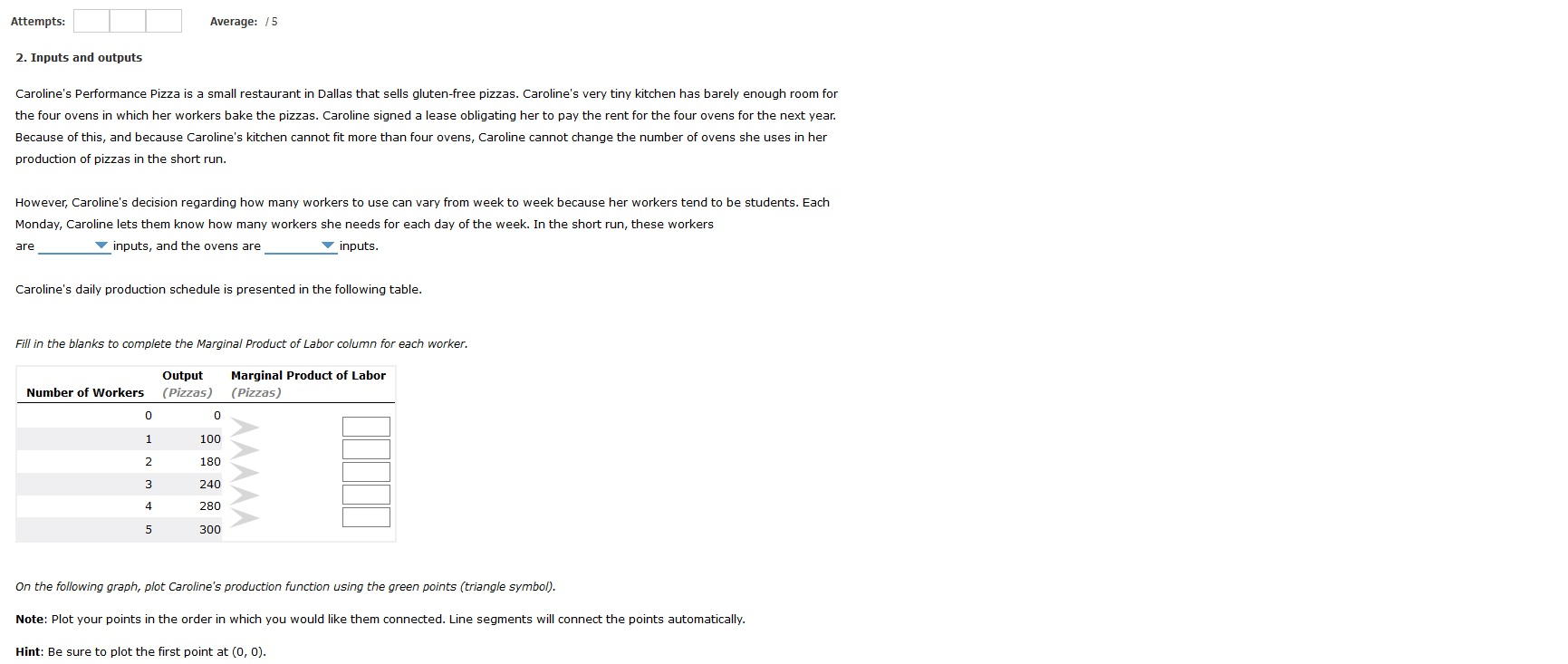 Solved 2. Inputs and outputs The drop down options with | Chegg.com