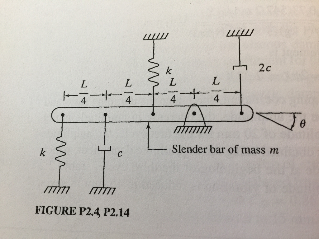 Solved Derive The Differential Equation Governing The Motion