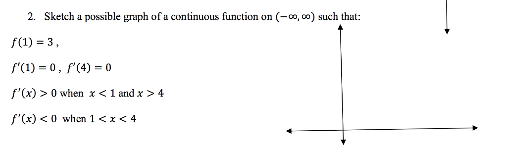 Solved Sketch a possible graph of a continuous function on | Chegg.com