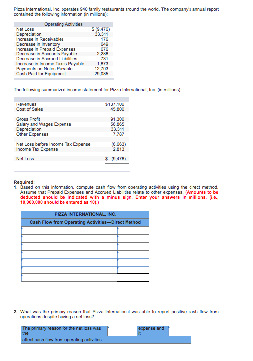 Solved Suppose your company reports $210 of net income and | Chegg.com