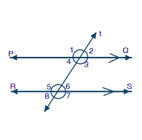 Solved The figure below shows a transversal t which | Chegg.com