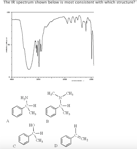 Solved The IR spectrum shown below is most consistent with | Chegg.com