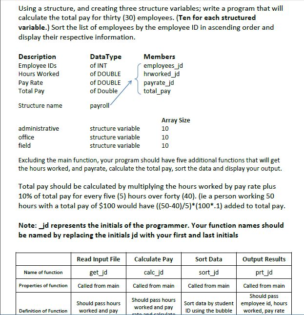 Program Using Structure Employee Details Solved Using a structure, and creating three structure | Chegg.com